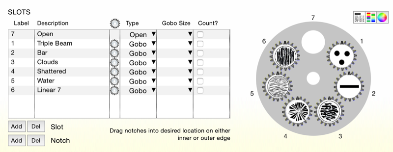 Gobo Size Chart